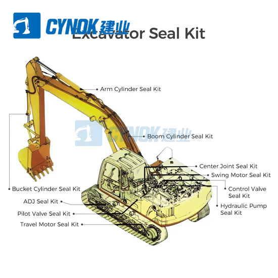 CYNOK Hydraulic Seal Kits for Caterpillar Excavator (8)
