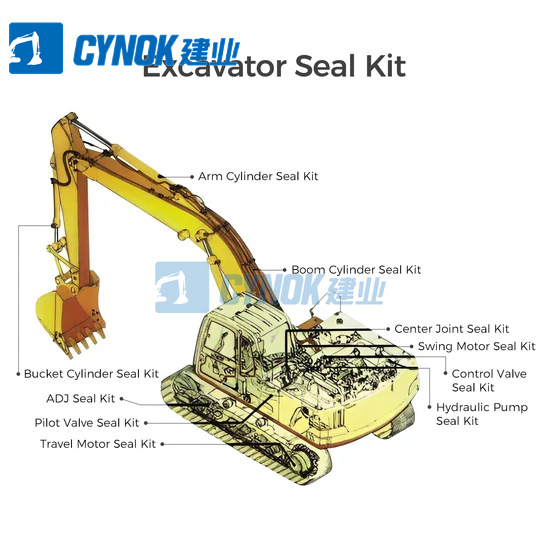 CYNOK Seal Kits for Hitachi Excavator (8)